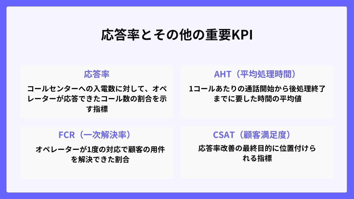 応答率とその他の重要KPIとの相関関係