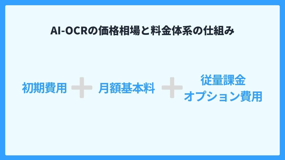 AI-OCRの価格相場と料金体系の仕組み