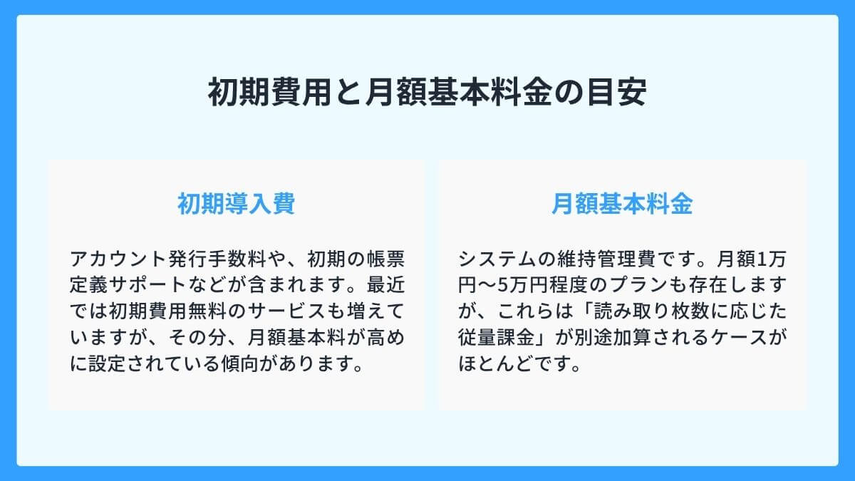 初期費用と月額基本料金の目安