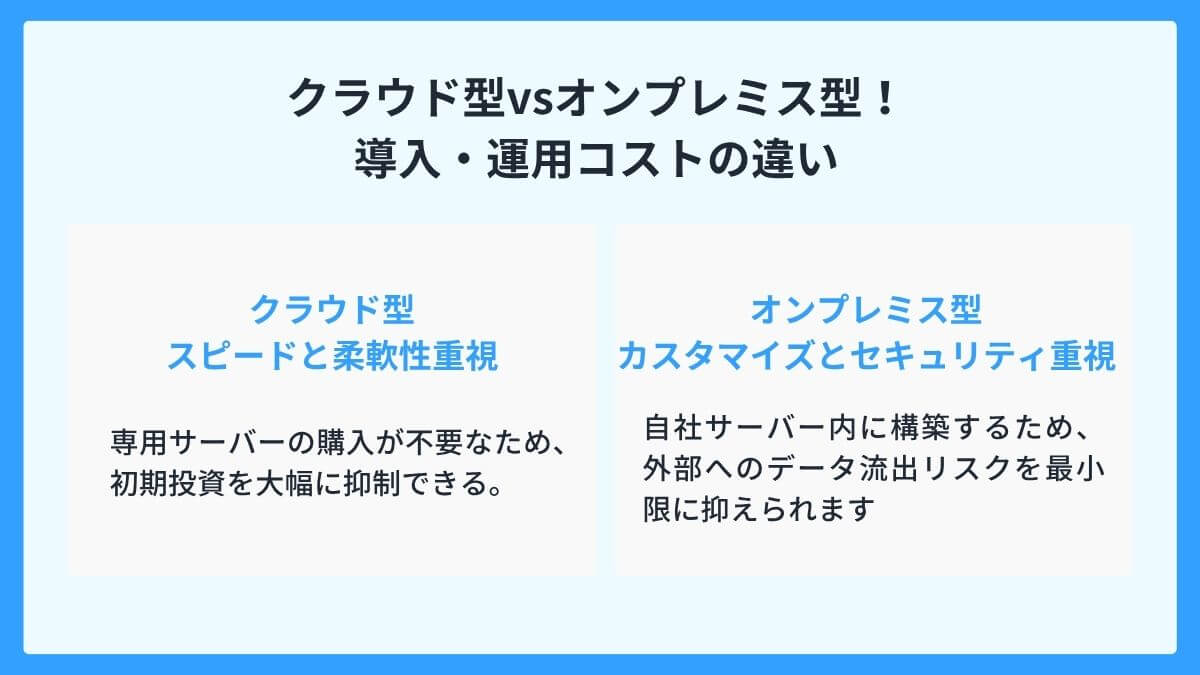クラウド型vsオンプレミス型!導入・運用コストの違い
