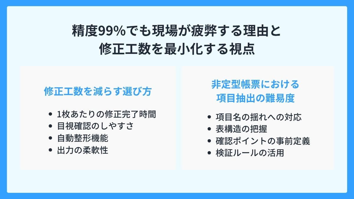 精度99%でも現場が疲弊する理由と、修正工数を最小化する視点