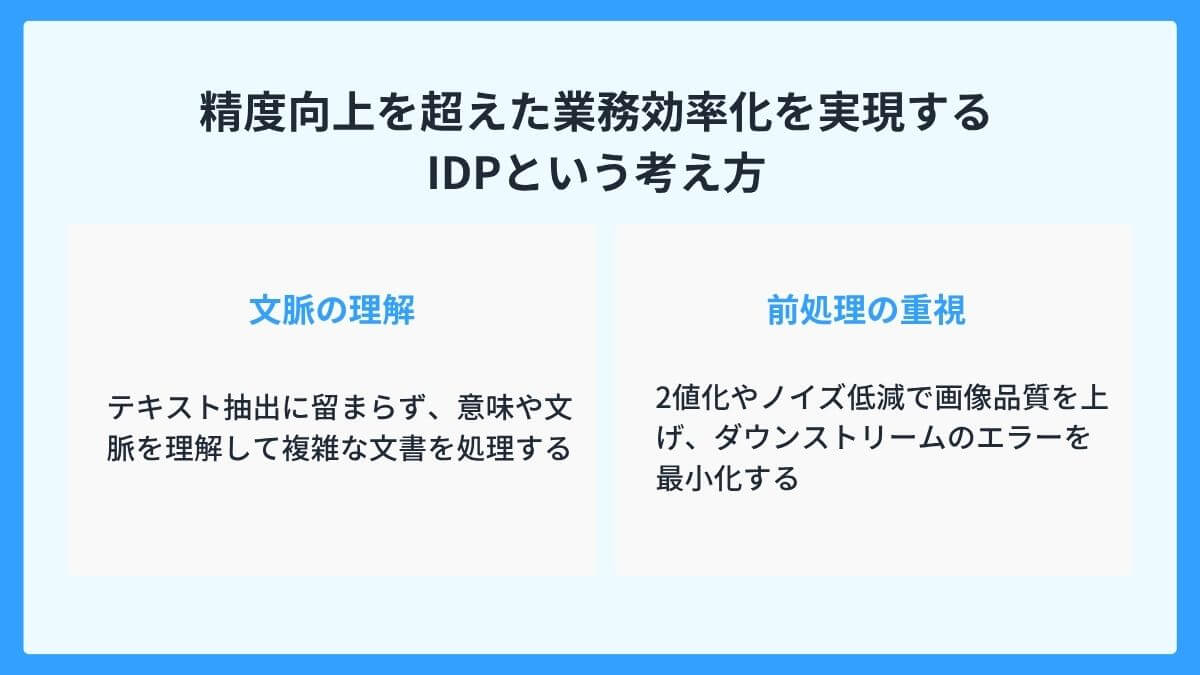 精度向上を超えた業務効率化を実現する「IDP」という考え方