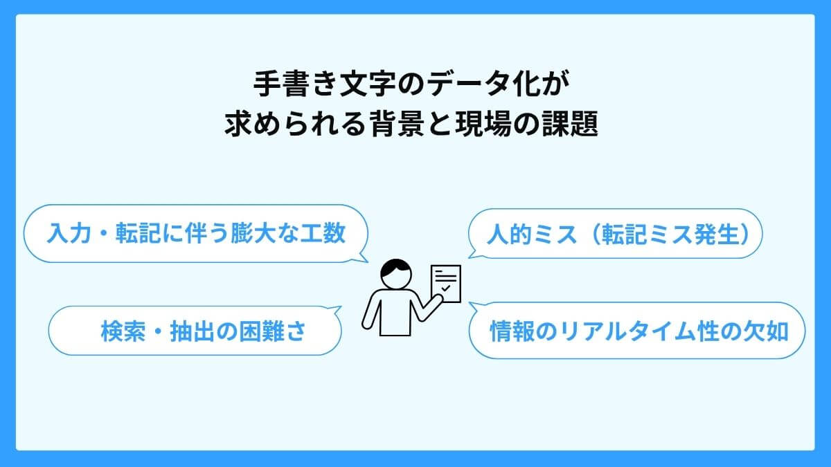 手書き文字のデータ化が求められる背景と現場の課題