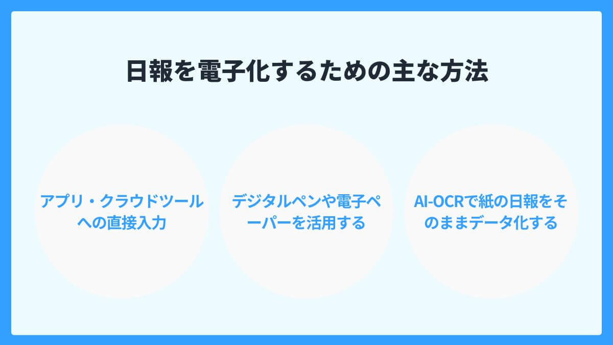 日報を電子化するための主な方法