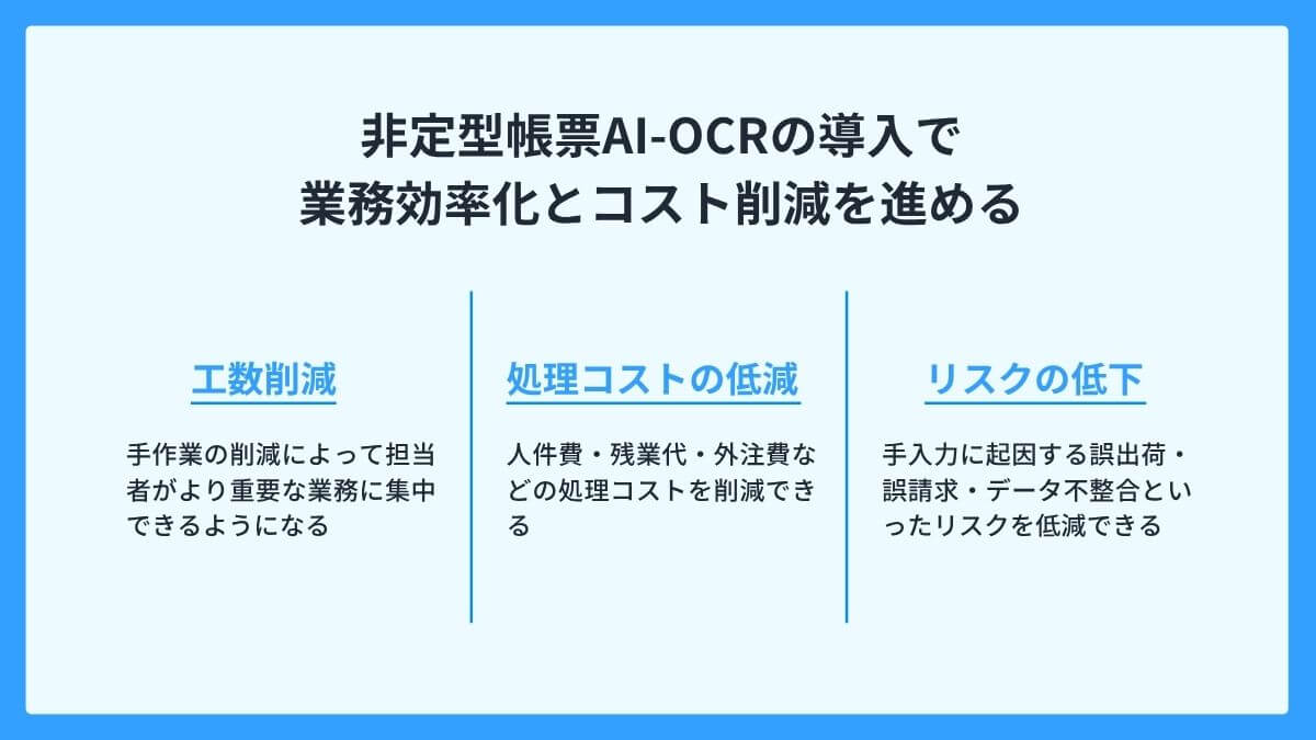非定型帳票AI-OCRの導入で業務効率化とコスト削減を進める