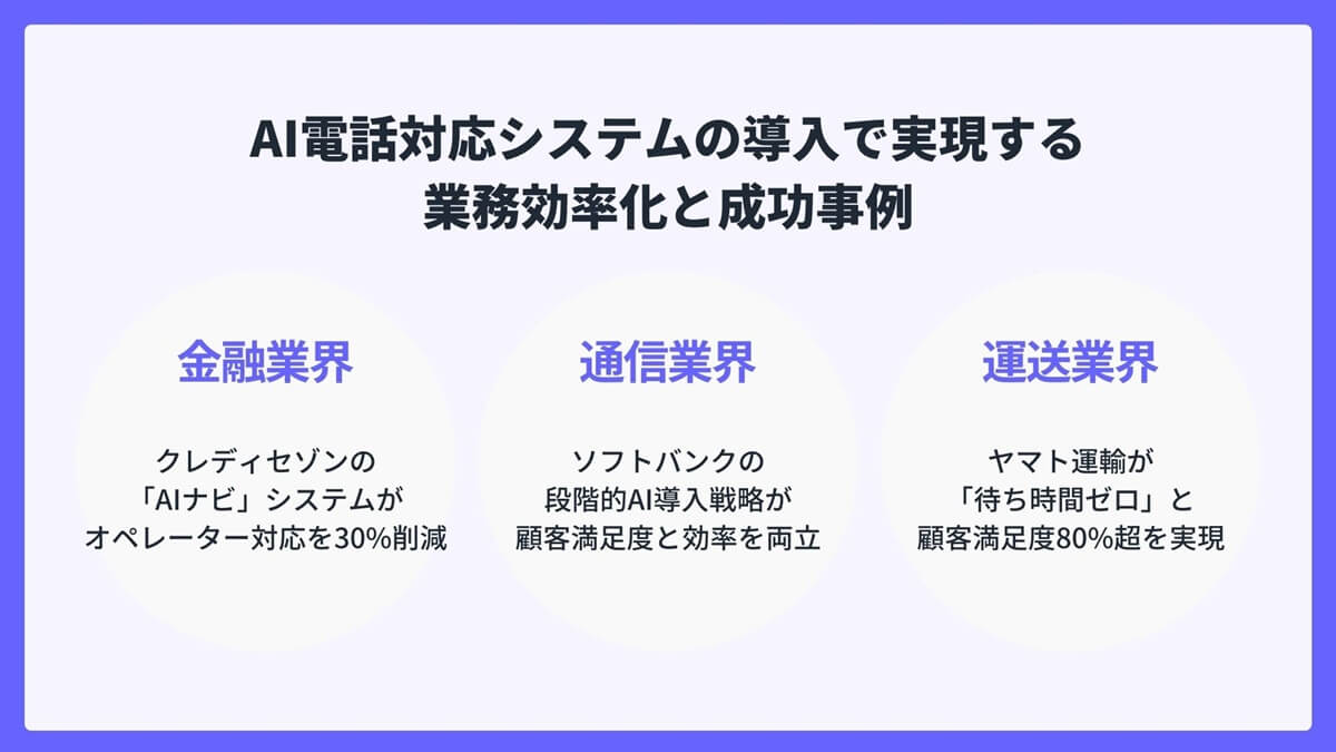 AI電話対応システムの導入で実現する業務効率化と成功事例