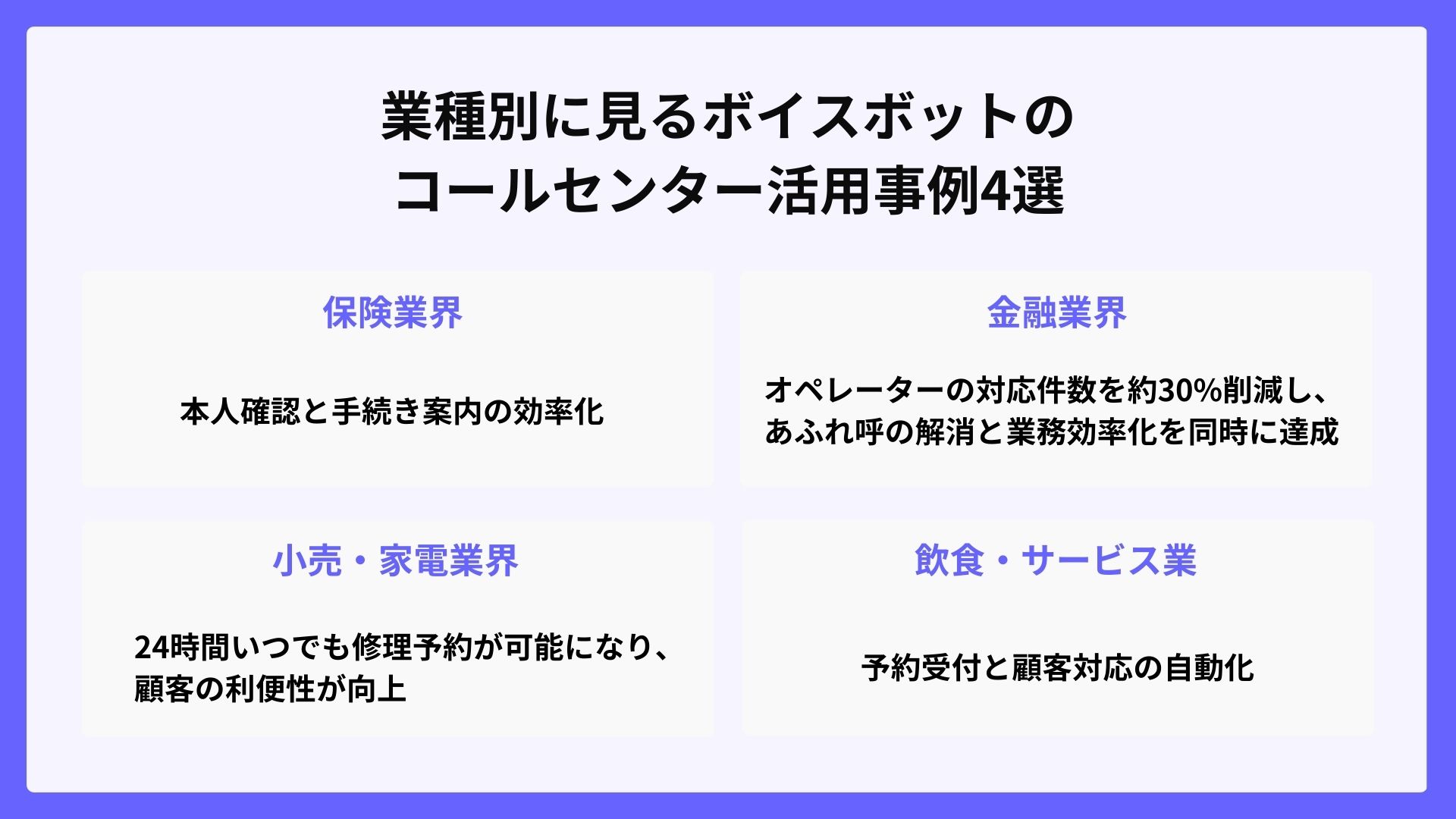 業種別に見るボイスボットのコールセンター活用事例4選