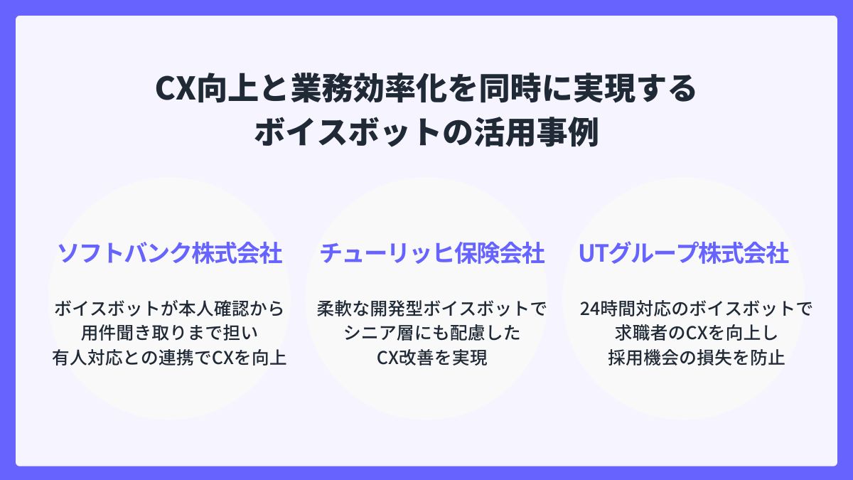 CX向上と業務効率化を同時に実現するボイスボットの活用事例