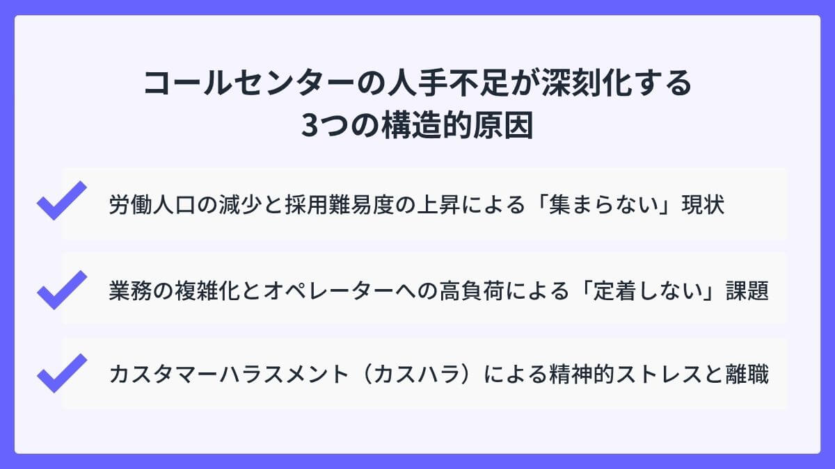 コールセンターの人手不足が深刻化する3つの構造的原因