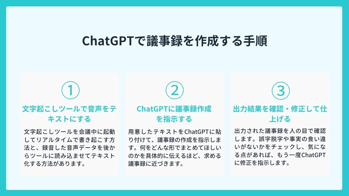 ChatGPTで議事録を作成する手順