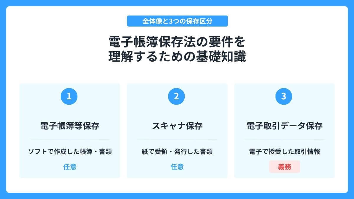 電子帳簿保存法の要件を理解するための基礎知識