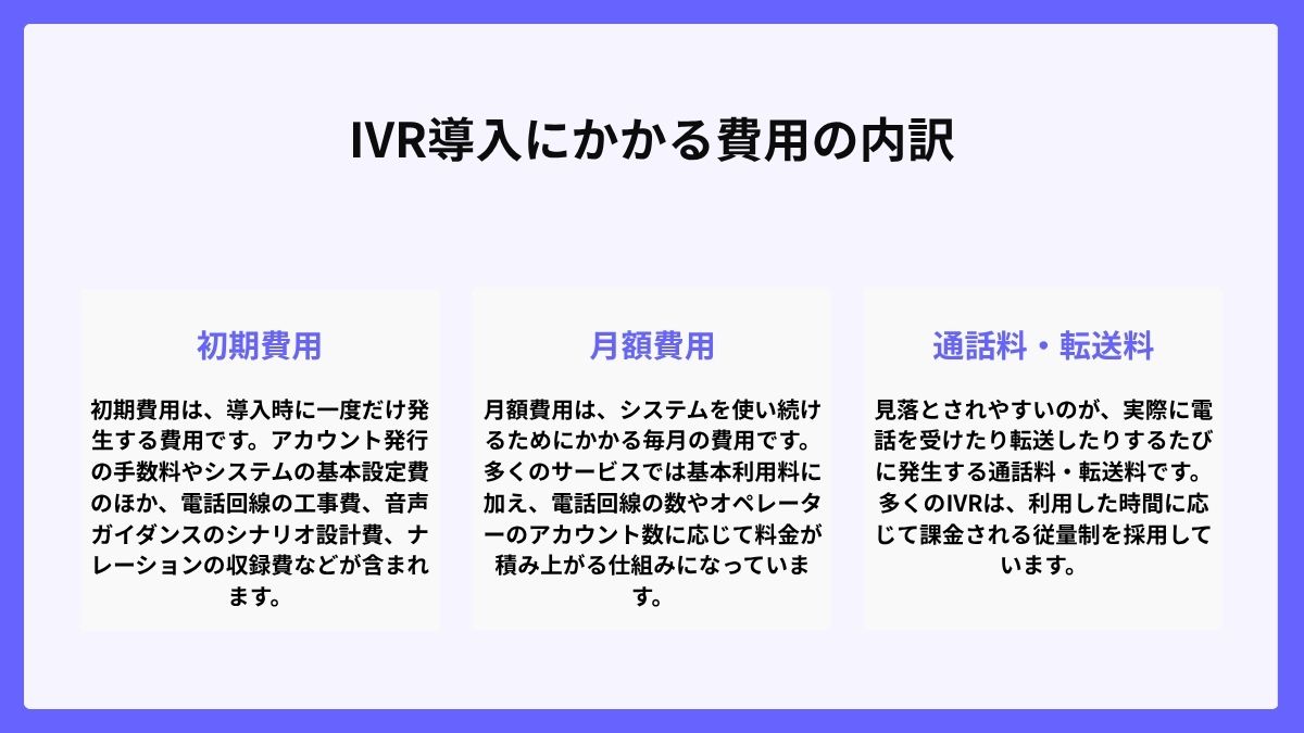 IVR導入にかかる費用の内訳