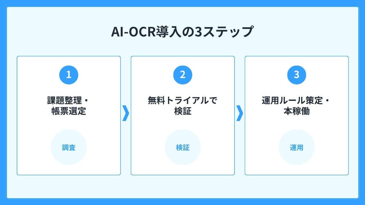 AI-OCR導入までの具体的なステップ