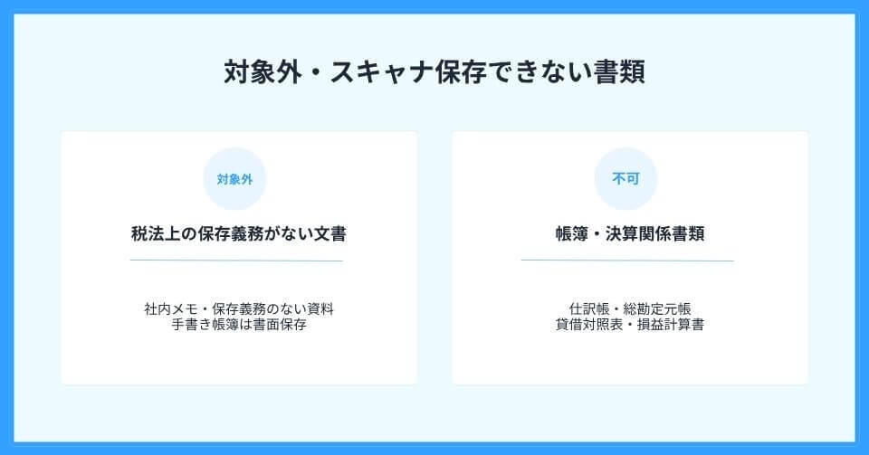 対象外となる書類とスキャナ保存できない書類