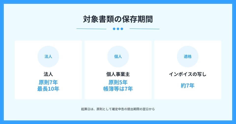対象書類の保存期間