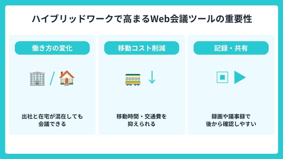 ハイブリッドワークで高まるWeb会議ツールの重要性