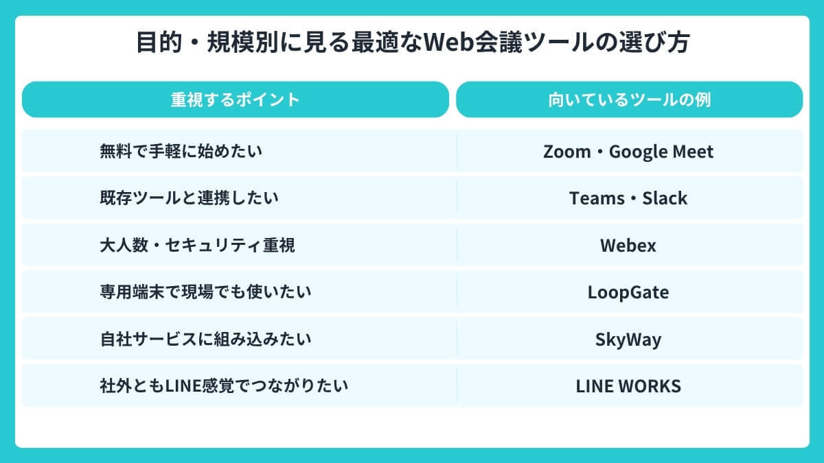 目的・規模別に見る最適なWeb会議ツールの選び方