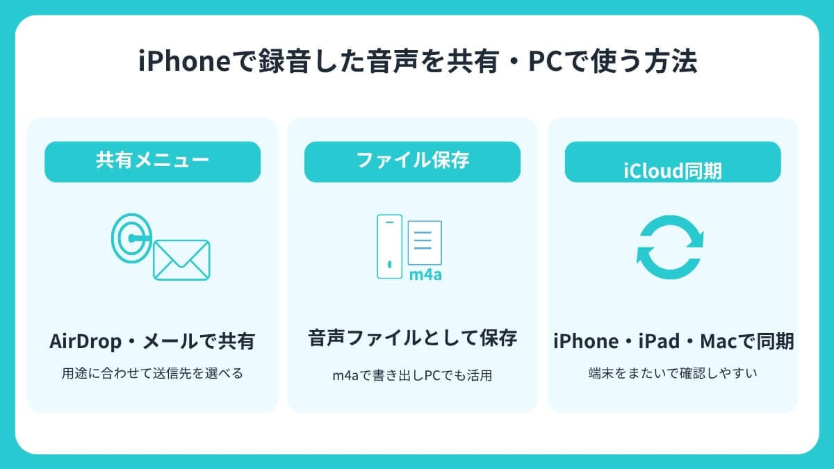 iPhoneで録音した音声を共有・PCで使う方法