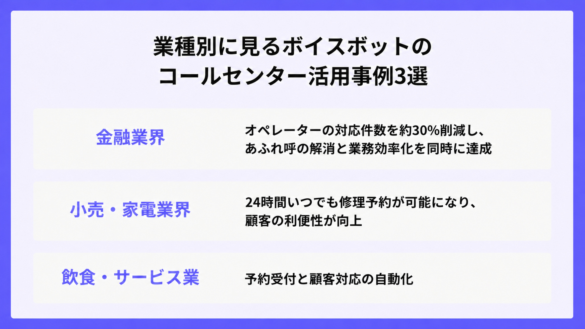 業種別に見るボイスボットのコールセンター活用事例3選