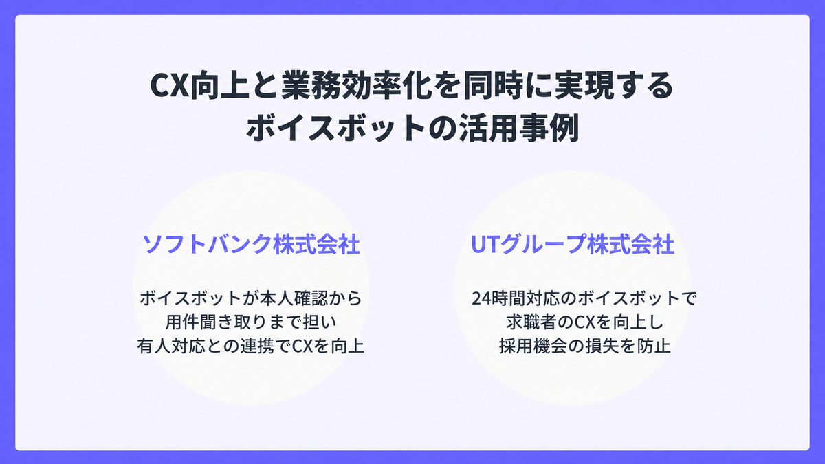 CX向上と業務効率化を同時に実現するボイスボットの活用事例