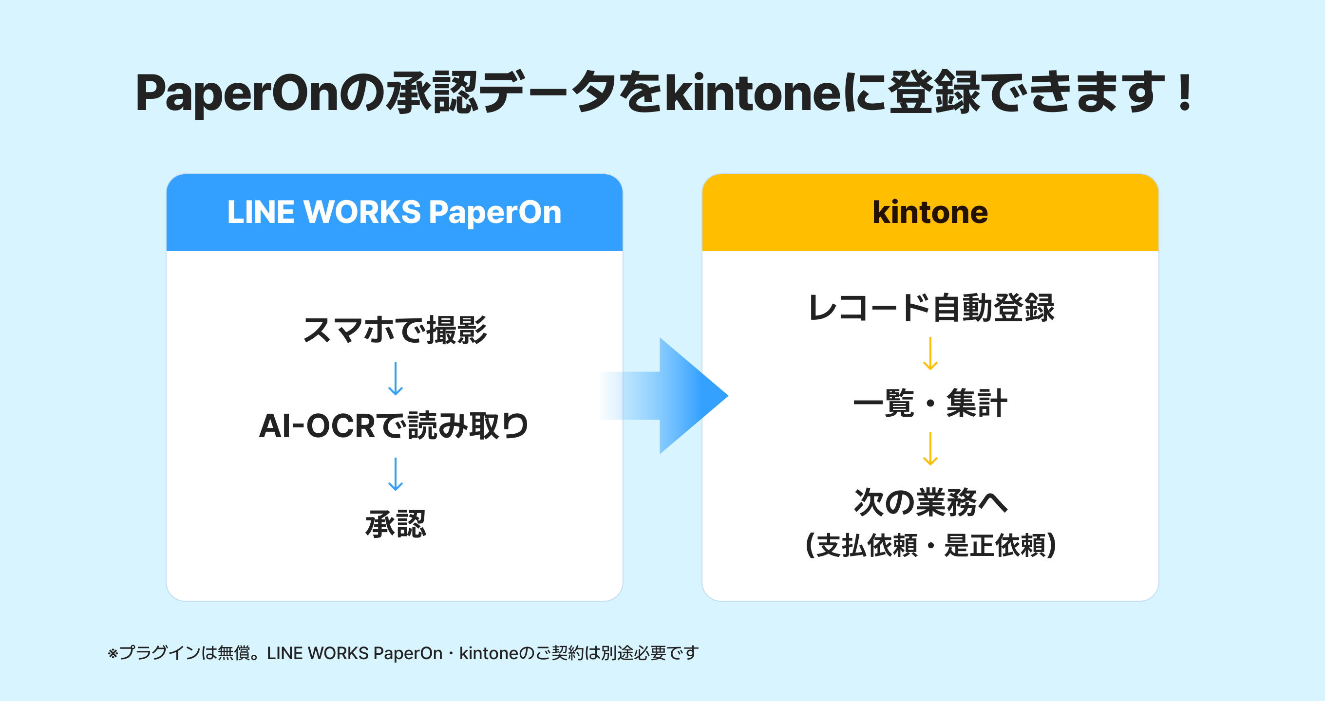 PaperOn-kintone_integration_02