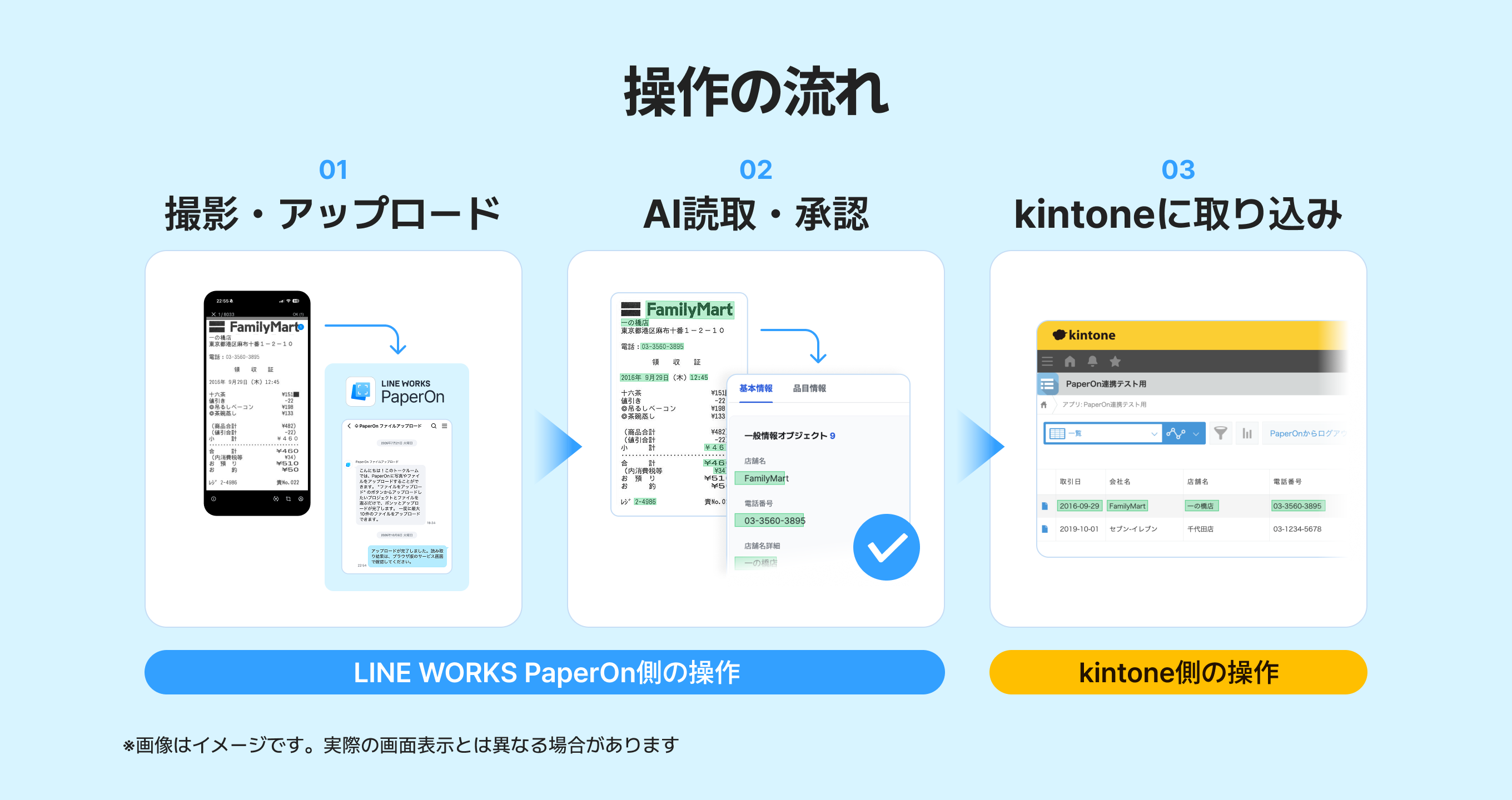 PaperOn-kintone_integration_03